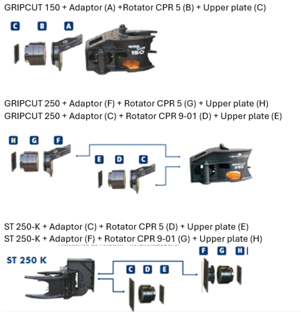 Agriforest Gripcut 250 boomknipper